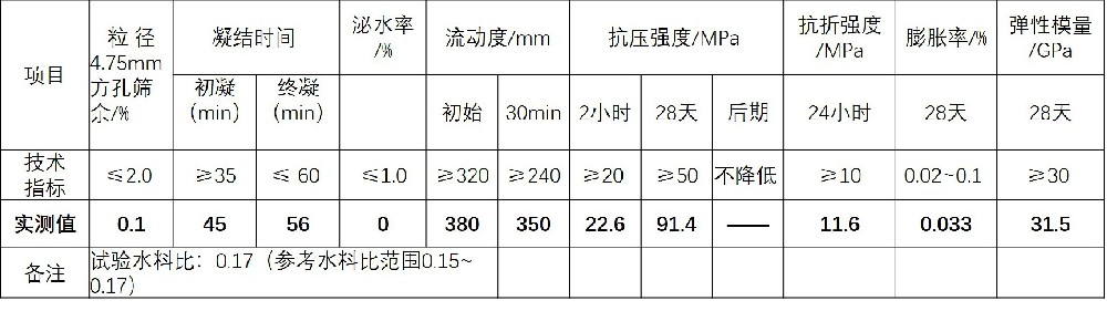 支座灌浆料指标.png.jpg